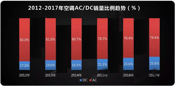 需求驅動 空調電機迎來新高點——西安泰富西瑪電機(西安西瑪電機集團股份有限公司)官方網站 需求驅動 空調電機迎來新高點——西安泰富西瑪電機(西安西瑪電機集團股份有限公司)官方網站