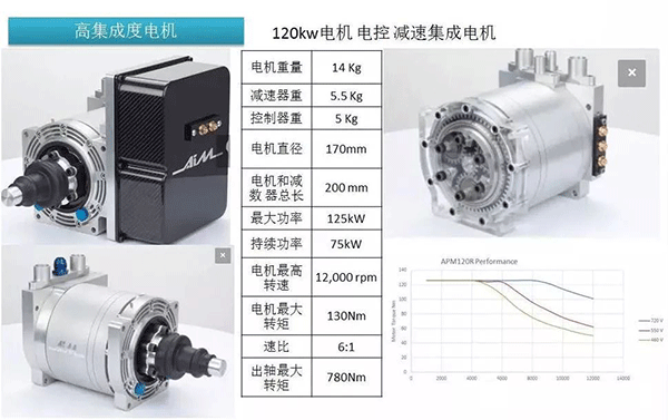 五年內EV電機的技術制高點在哪里——西安泰富西瑪電機(西安西瑪電機集團股份有限公司)官方網站 五年內EV電機的技術制高點在哪里——西安泰富西瑪電機(西安西瑪電機集團股份有限公司)官方網站