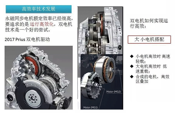 五年內EV電機的技術制高點在哪里——西安泰富西瑪電機(西安西瑪電機集團股份有限公司)官方網站 五年內EV電機的技術制高點在哪里——西安泰富西瑪電機(西安西瑪電機集團股份有限公司)官方網站