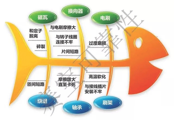 直流電機(jī)電刷的主要失效機(jī)理——西安泰富西瑪電機(jī)(西安西瑪電機(jī)集團(tuán)股份有限公司)官方網(wǎng)站 直流電機(jī)電刷的主要失效機(jī)理——西安泰富西瑪電機(jī)(西安西瑪電機(jī)集團(tuán)股份有限公司)官方網(wǎng)站