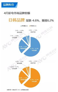 2019年4月中國彩電市場 互聯(lián)網(wǎng)銷售模式下的機(jī)遇與挑戰(zhàn)