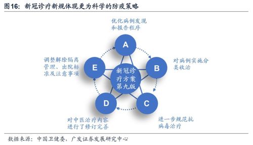 廣發策略建議關注疫情受損鏈的消費復蘇與互聯網銷售機遇
