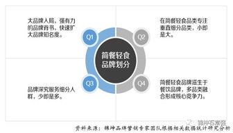 錦坤 連鎖與互聯(lián)網(wǎng)品牌營銷專家的互聯(lián)網(wǎng)銷售之道