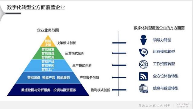 DT時代 互聯(lián)網(wǎng)銷售的數(shù)字革命與營銷重構(gòu)